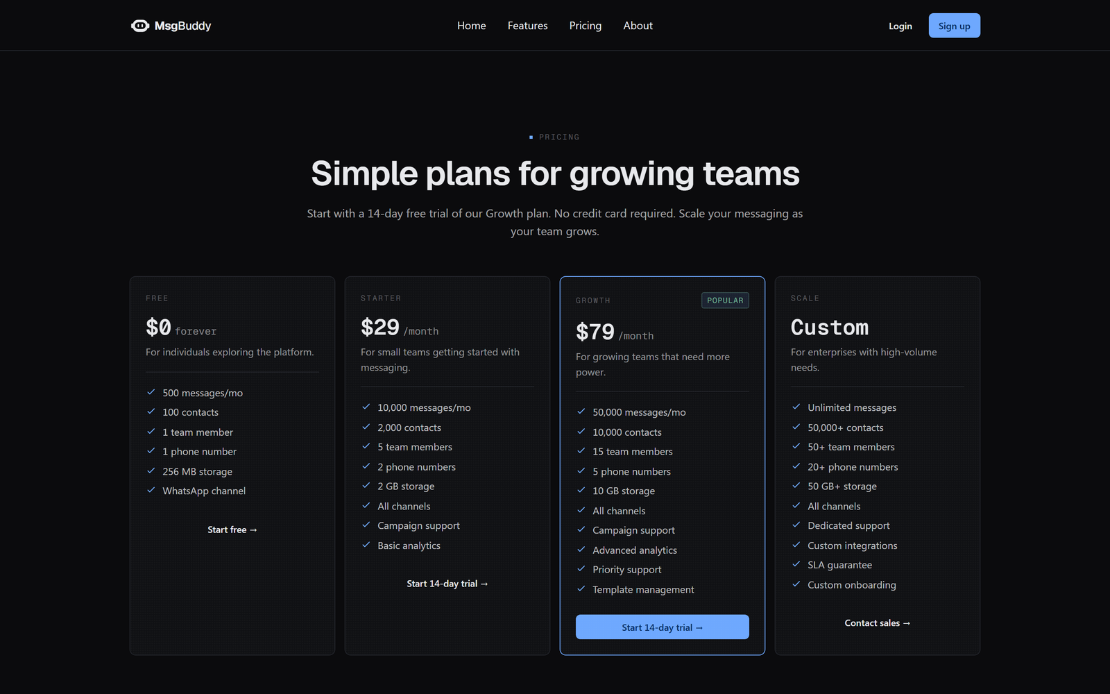 The MsgBuddy pricing page showing four plans: Free ($0), Starter ($29), Growth ($79, marked Popular), and Scale (Custom), each listing its message, contact, member, number, and storage limits.